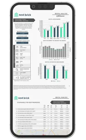 Self Rent Analysis